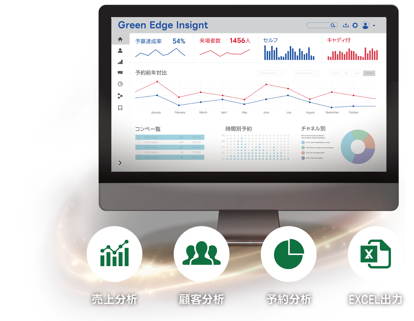 クラウド型総合分析システムGreen Edge Insight