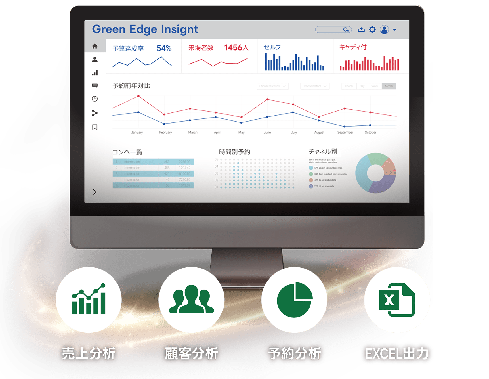 クラウド型総合分析システムGreen Edge Insight